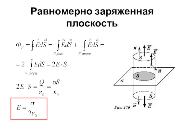 Равномерно заряженная плоскость