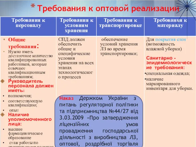 Требования к оптовой реализации Наказ Держком України з питань регуляторної