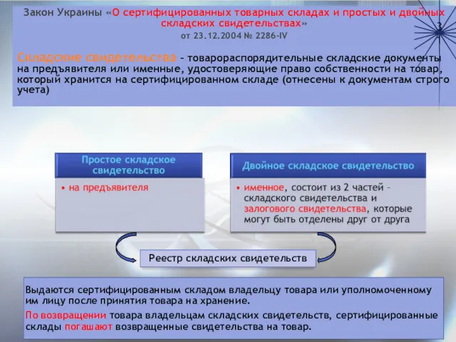 Закон Украины «О сертифицированных товарных складах и простых и двойных