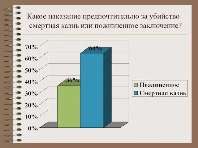 Какое наказание предпочтительно за убийство - смертная казнь или пожизненное заключение?