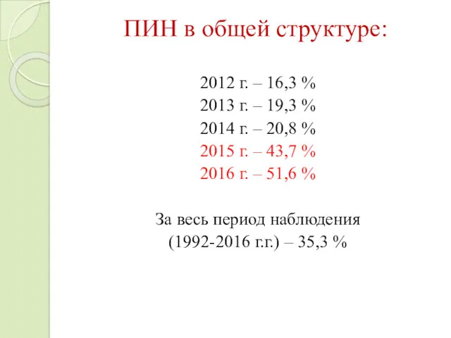 ПИН в общей структуре: 2012 г. – 16,3 % 2013