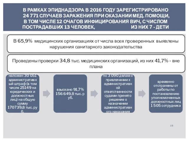 В РАМКАХ ЭПИДНАДЗОРА В 2016 ГОДУ ЗАРЕГИСТРИРОВАНО 24 771 СЛУЧАЕВ ЗАРАЖЕНИЯ ПРИ ОКАЗАНИИ