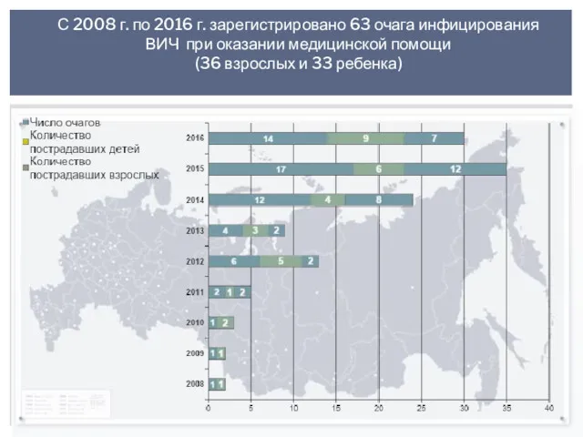 С 2008 г. по 2016 г. зарегистрировано 63 очага инфицирования