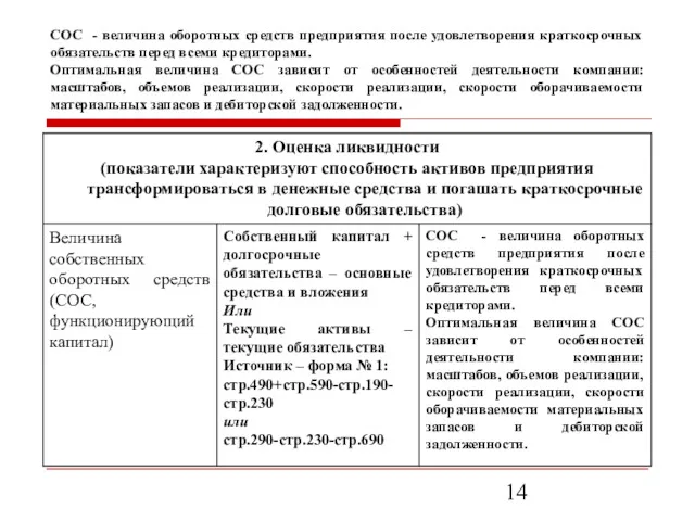 СОС - величина оборотных средств предприятия после удовлетворения краткосрочных обязательств перед всеми кредиторами.