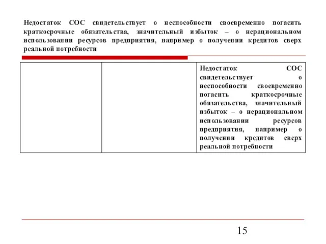 Недостаток СОС свидетельствует о неспособности своевременно погасить краткосрочные обязательства, значительный избыток – о