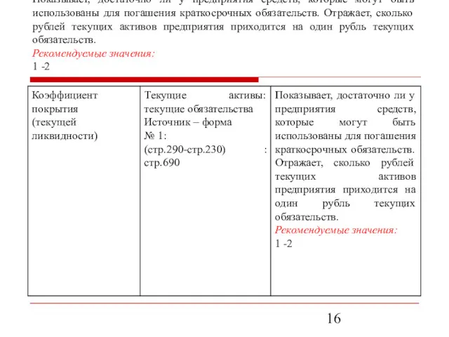 Показывает, достаточно ли у предприятия средств, которые могут быть использованы для погашения краткосрочных