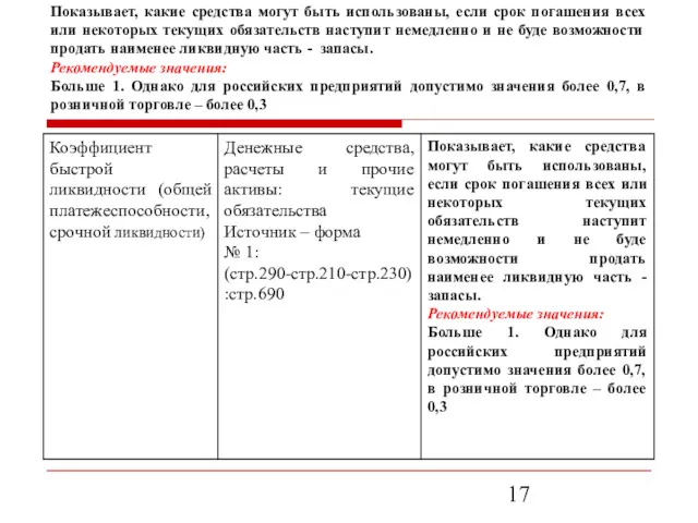 Показывает, какие средства могут быть использованы, если срок погашения всех или некоторых текущих