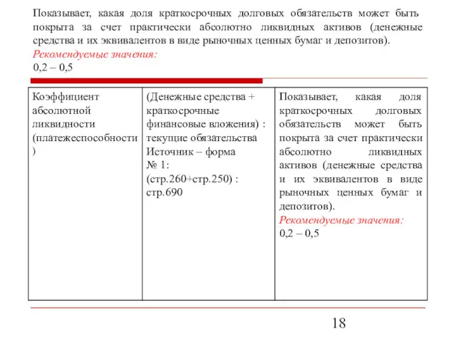 Показывает, какая доля краткосрочных долговых обязательств может быть покрыта за счет практически абсолютно