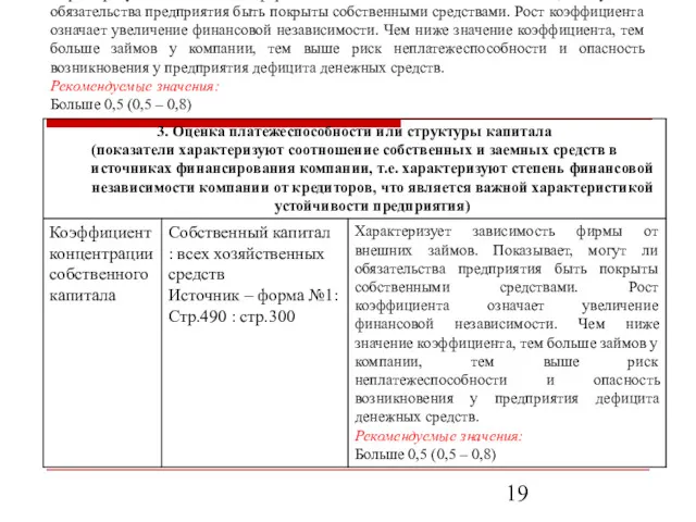 Характеризует зависимость фирмы от внешних займов. Показывает, могут ли обязательства предприятия быть покрыты