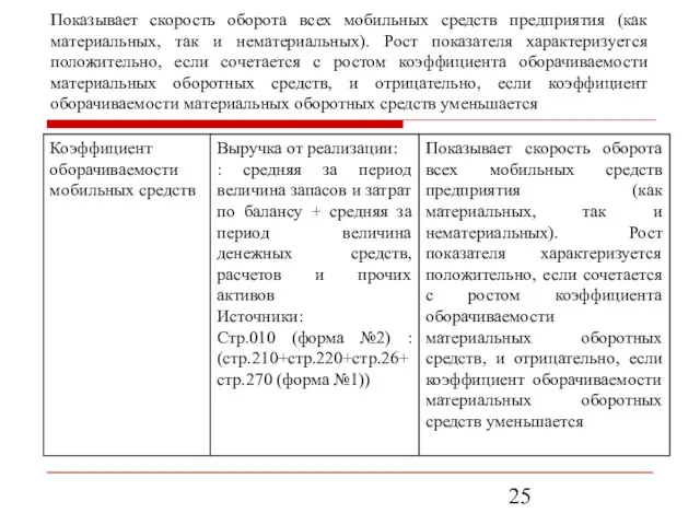 Показывает скорость оборота всех мобильных средств предприятия (как материальных, так и нематериальных). Рост