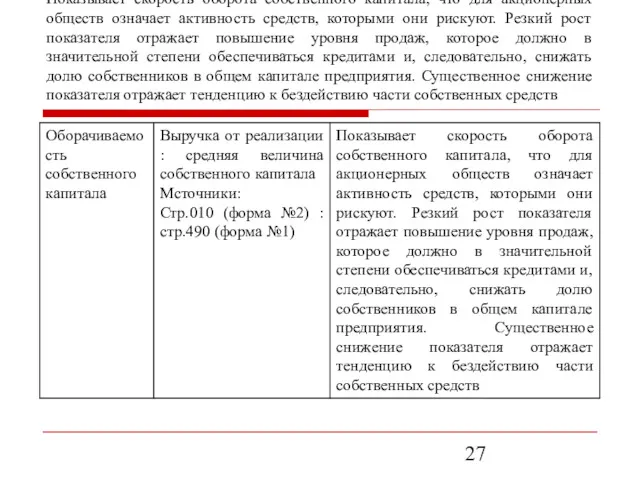 Показывает скорость оборота собственного капитала, что для акционерных обществ означает активность средств, которыми