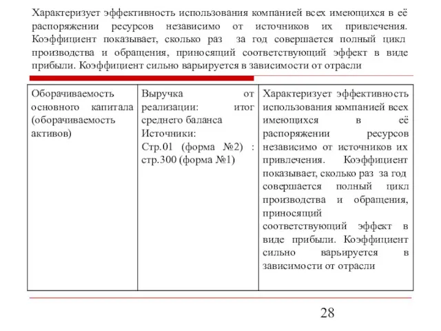 Характеризует эффективность использования компанией всех имеющихся в её распоряжении ресурсов независимо от источников