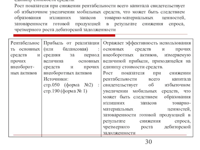 Отражает эффективность использования основных средств и прочих внеоборотных активов, измеряемую величиной прибыли, приходящейся