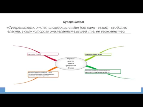 Суверенитет «Суверенитет», от латинского supraneitas (от supra - выше) -