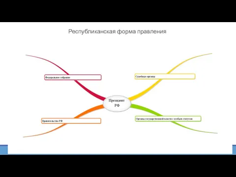 Республиканская форма правления