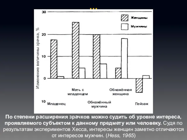 … По степени расширения зрачков можно судить об уровне интереса,