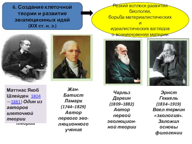 6. Создание клеточной теории и развитие эволюционных идей (ХІХ ст.