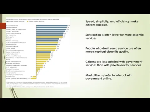 Speed, simplicity, and efficiency make citizens happier. Satisfaction is often