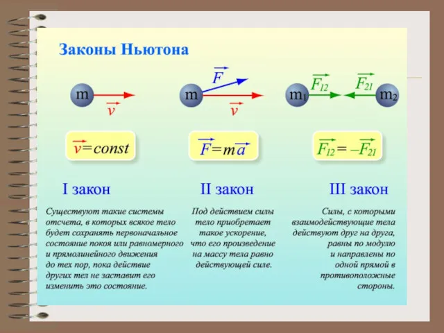 Механистическая картина мира 17 век – интегральное и дифференциальные исчисления.