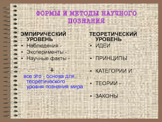 ФОРМЫ И МЕТОДЫ НАУЧНОГО ПОЗНАНИЯ ЭМПИРИЧЕСКИЙ УРОВЕНЬ Наблюдения - Эксперименты