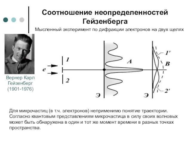 Соотношение неопределенностей Гейзенберга Вернер Карл Гейзенберг (1901-1976) Мысленный эксперимент по