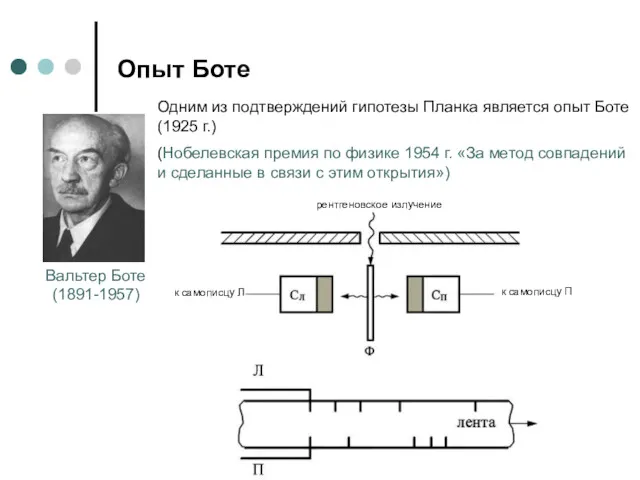 Опыт Боте Вальтер Боте (1891-1957) Одним из подтверждений гипотезы Планка