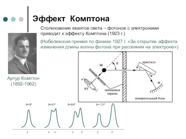 Эффект Комптона Артур Комптон (1892-1962) Столкновение квантов света – фотонов