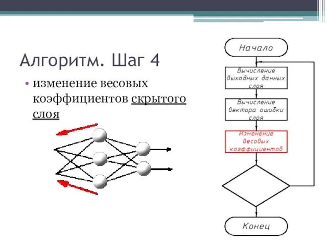 Алгоритм. Шаг 4 изменение весовых коэффициентов скрытого слоя