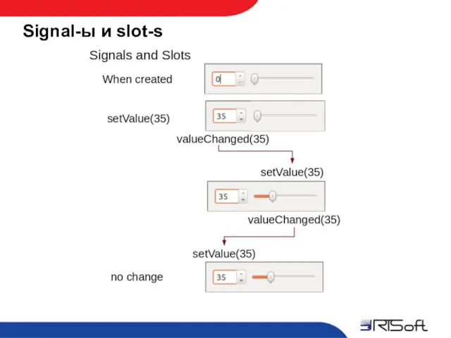 Signal-ы и slot-s