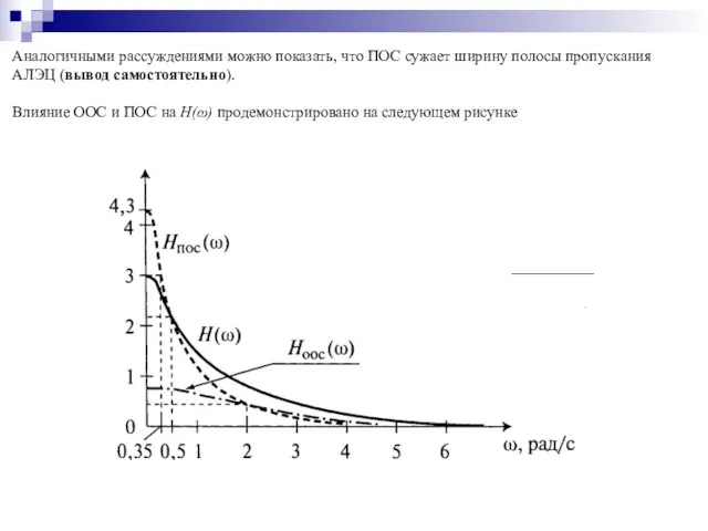 Аналогичными рассуждениями можно показать, что ПОС сужает ширину полосы пропускания