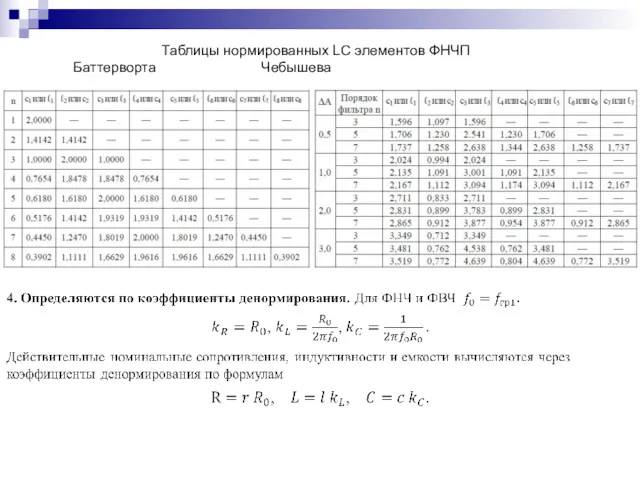 Таблицы нормированных LC элементов ФНЧП Баттерворта Чебышева