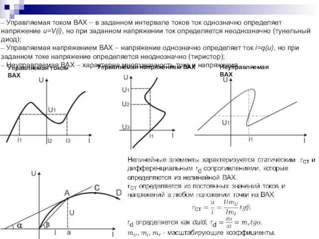 – Управляемая током ВАХ – в заданном интервале токов ток