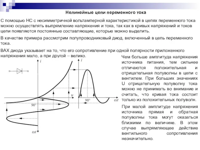 Нелинейные цепи переменного тока С помощью НС с несимметричной вольтамперной