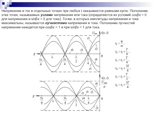 Напряжение и ток в отдельных точках при любых t оказываются