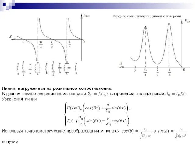 Входное сопротивление линии с потерями