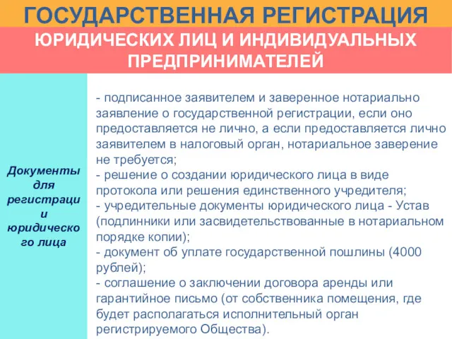 ГОСУДАРСТВЕННАЯ РЕГИСТРАЦИЯ - подписанное заявителем и заверенное нотариально заявление о