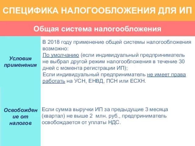 Общая система налогообложения СПЕЦИФИКА НАЛОГООБЛОЖЕНИЯ ДЛЯ ИП Условия применения В