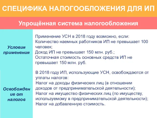 Упрощённая система налогообложения СПЕЦИФИКА НАЛОГООБЛОЖЕНИЯ ДЛЯ ИП Условия применения Применение