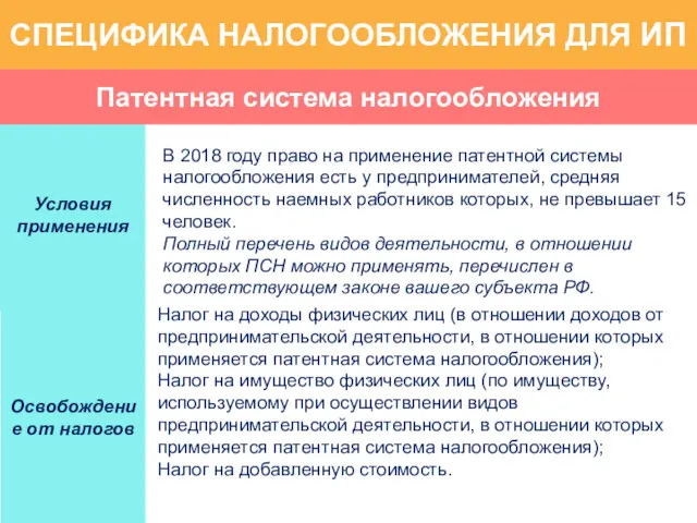 СПЕЦИФИКА НАЛОГООБЛОЖЕНИЯ ДЛЯ ИП Условия применения В 2018 году право