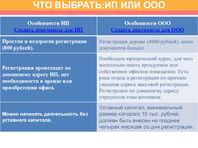 ЧТО ВЫБРАТЬ:ИП ИЛИ ООО