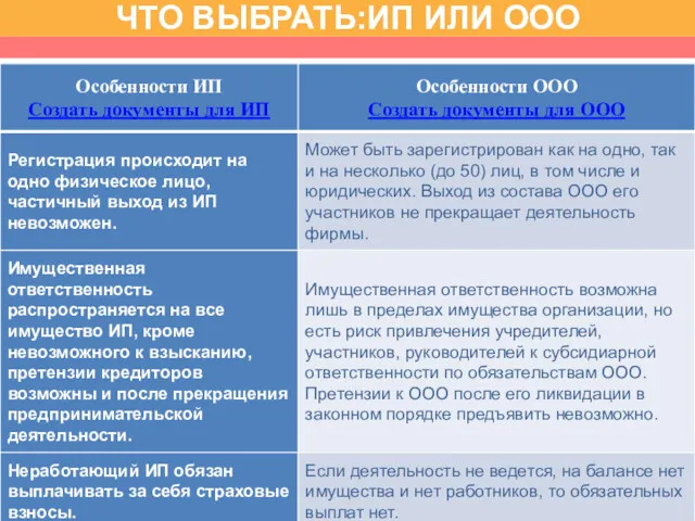 ЧТО ВЫБРАТЬ:ИП ИЛИ ООО