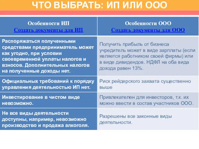 ЧТО ВЫБРАТЬ: ИП ИЛИ ООО