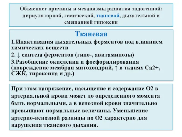 Объясняет причины и механизмы развития эндогенной: циркуляторной, гемической, тканевой, дыхательной