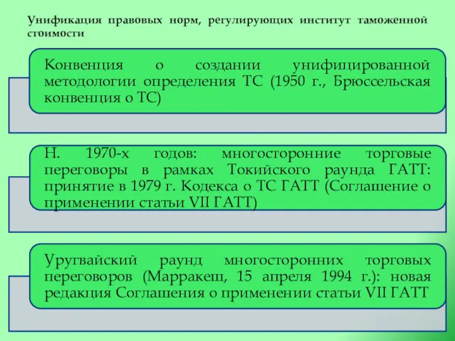 Унификация правовых норм, регулирующих институт таможенной стоимости