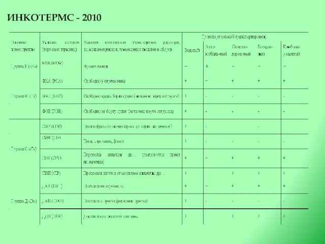 ИНКОТЕРМС - 2010