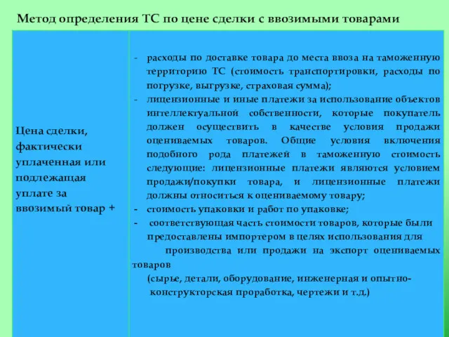 Метод определения ТС по цене сделки с ввозимыми товарами