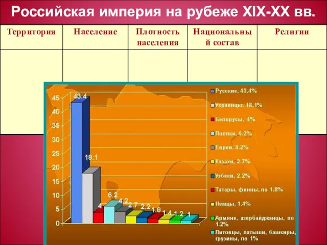 Российская империя на рубеже ХIX-XX вв.