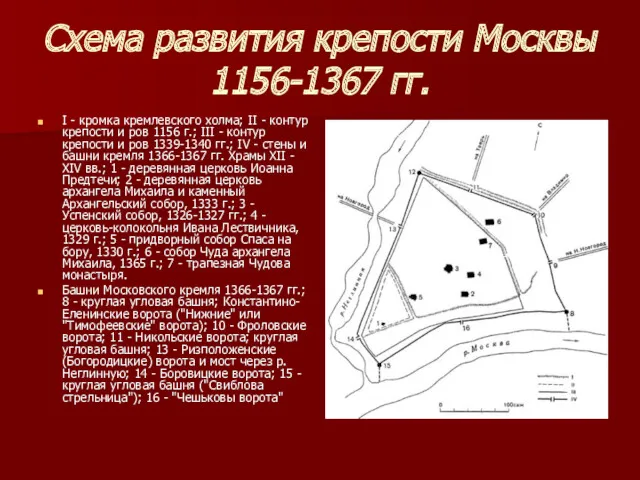 Схема развития крепости Москвы 1156-1367 гг. I - кромка кремлевского