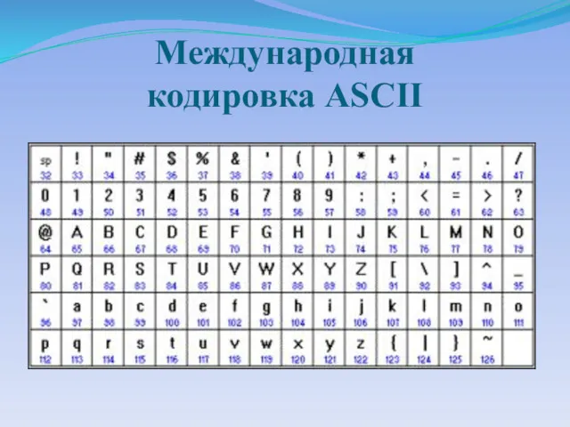 Международная кодировка ASCII