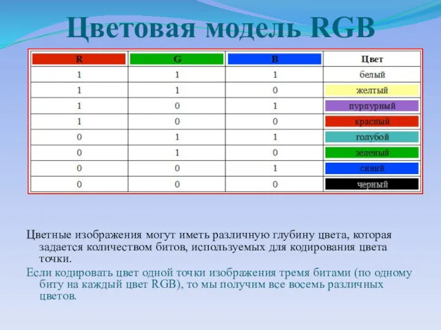 Цветовая модель RGB Цветные изображения могут иметь различную глубину цвета, которая задается количеством